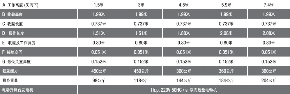 手搖式鋁合金升降機1