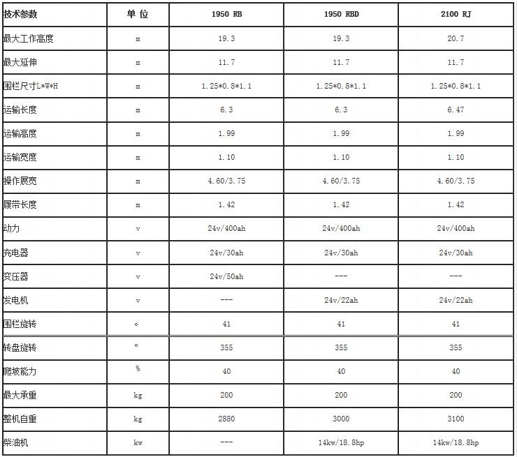 高空作業(yè)蜘蛛車參數(shù)