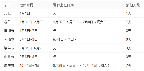 2014���R�괺��(ji��)�żٕr(sh��)�g����