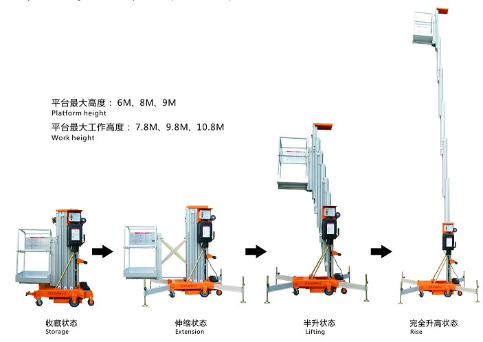 升降平臺(tái)設(shè)備(升縮式)