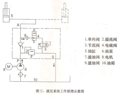 高空作業(yè)升降平臺(tái)工作原理圖