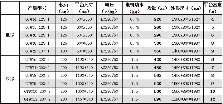 單桅式電動升降平臺參數表