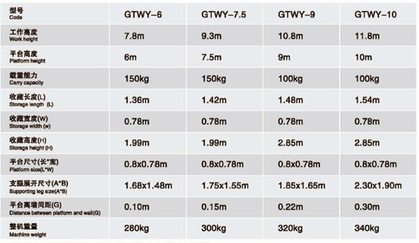 單桅式高空作業(yè)平臺參數(shù)表