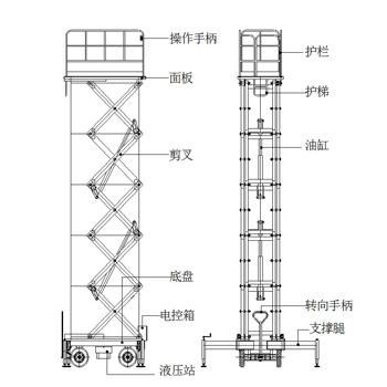 移動式升降平臺價格