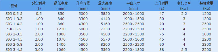 固定式升降貨梯